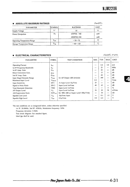 NJM2206