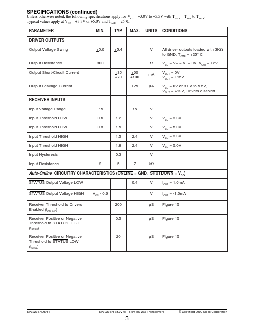 SP3223EH