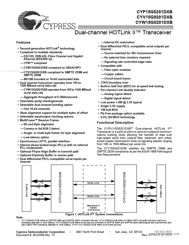 CYW15G0201DXB