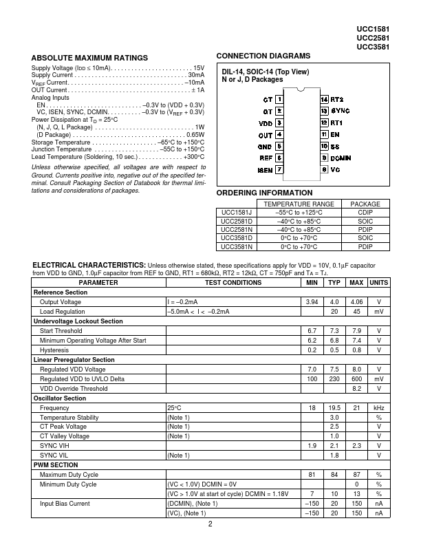 UCC1581