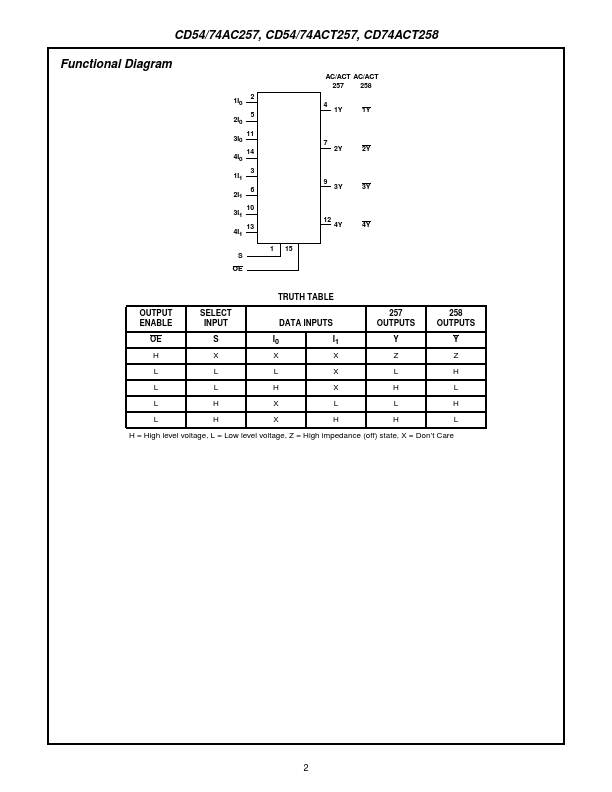 CD74ACT257