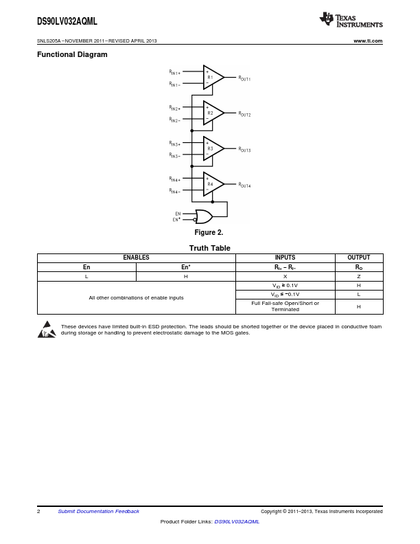 DS90LV032AQML