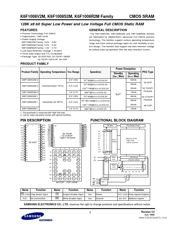 K6F1008V2M