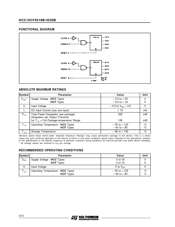 HCF4518B