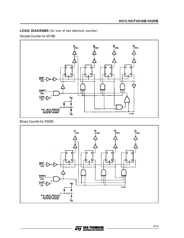 HCF4518B