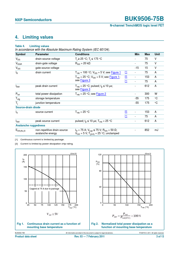 BUK9506-75B