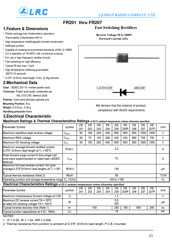 FR205P