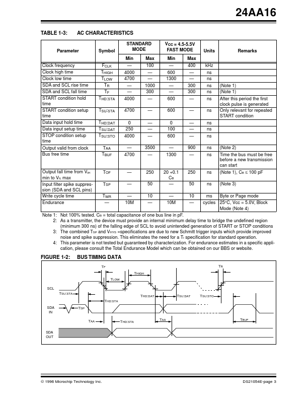 DS21054E