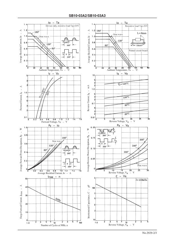 SB10-03A2