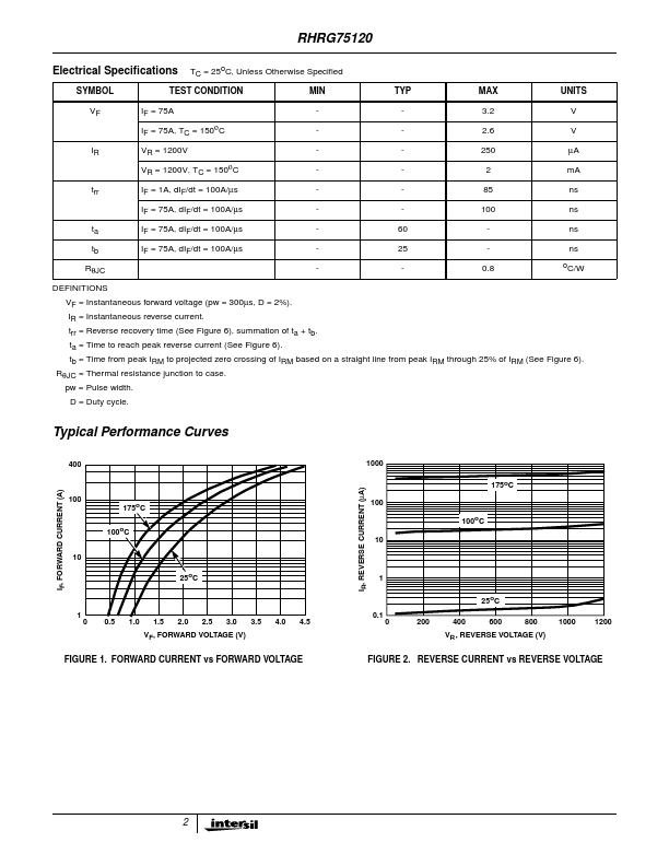 RHRG75120