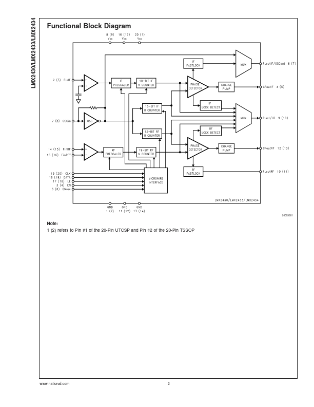 LMX2430