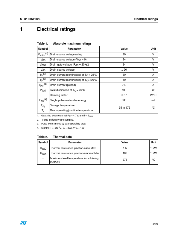 STD100NH02L-1