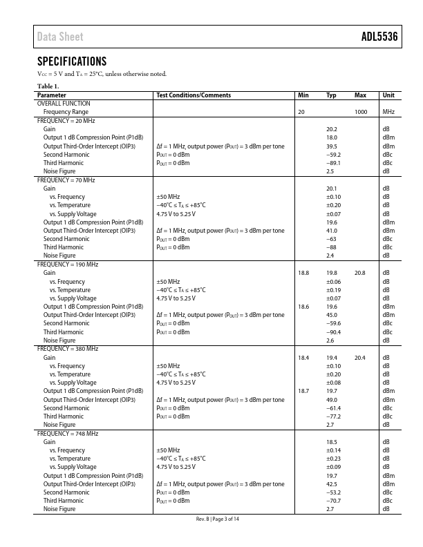 ADL5536