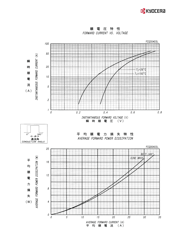 FCQ30A03L