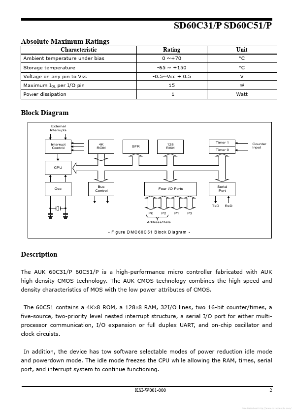 SD60C31