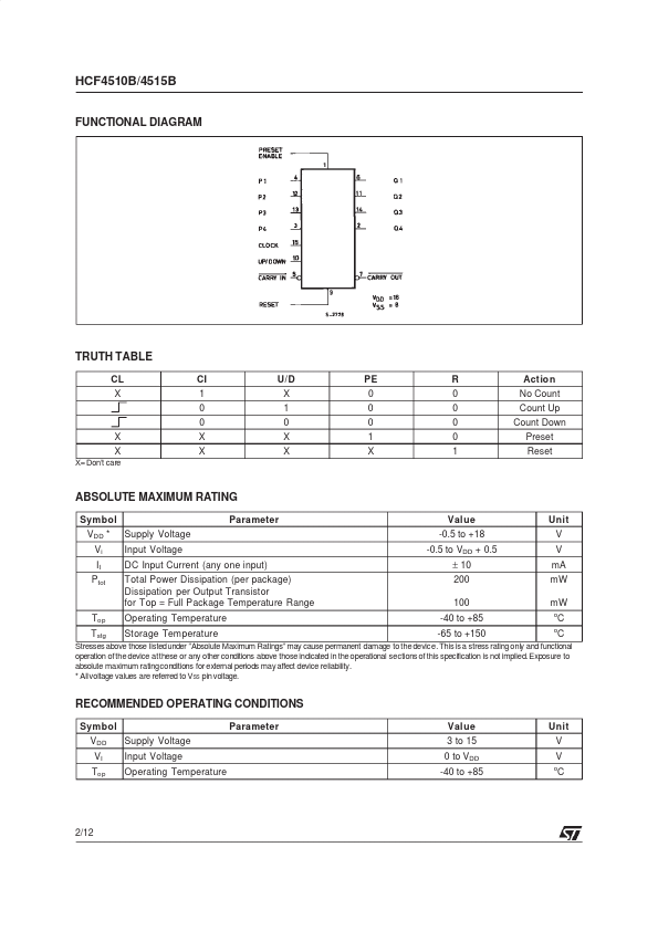 HCF4516B