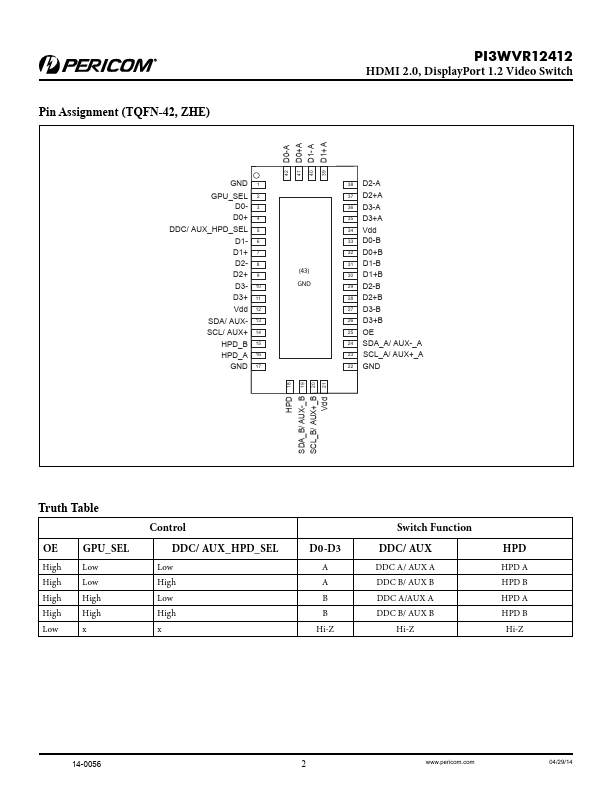 PI3WVR12412