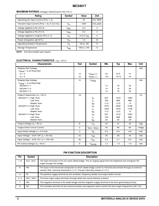 MC34017