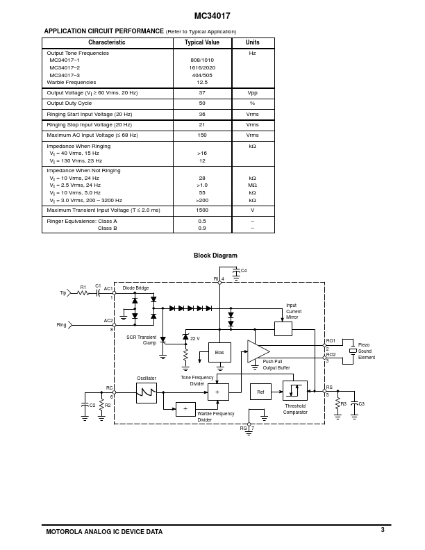 MC34017