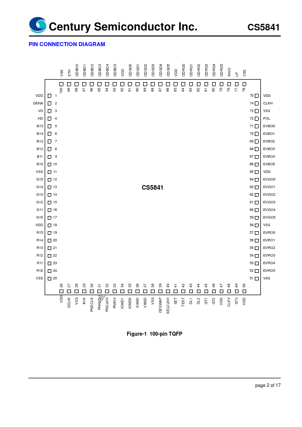 CS5841