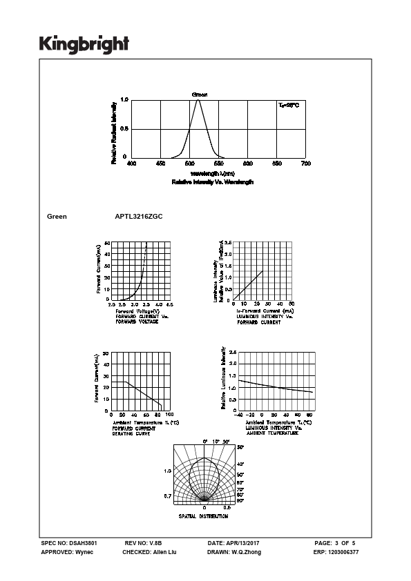 APTL3216ZGC