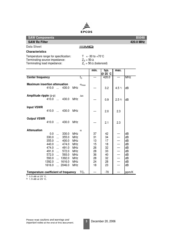 B5048