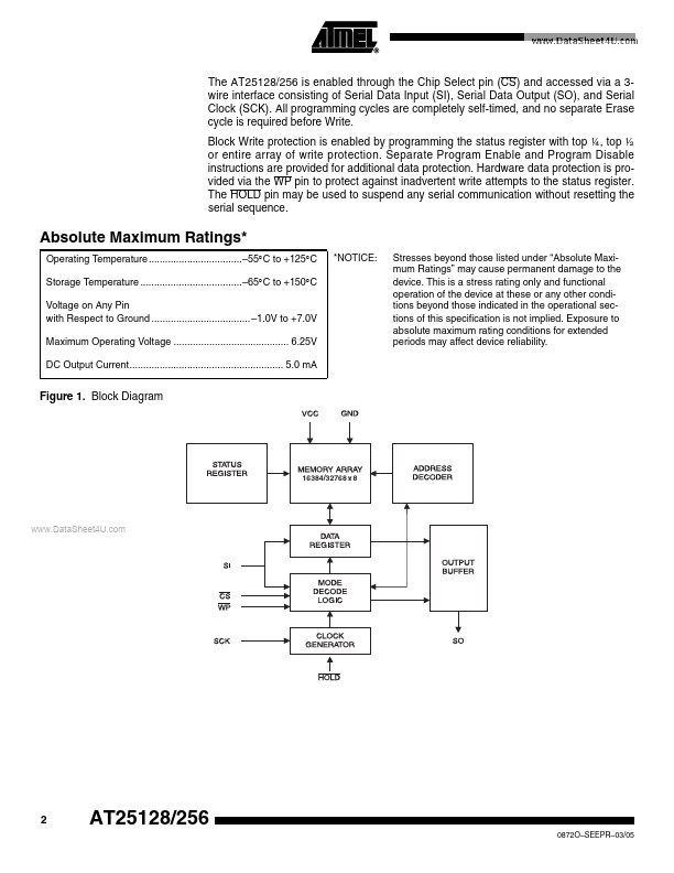 ATMEL25256