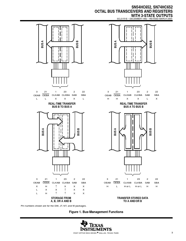 SN74HC652