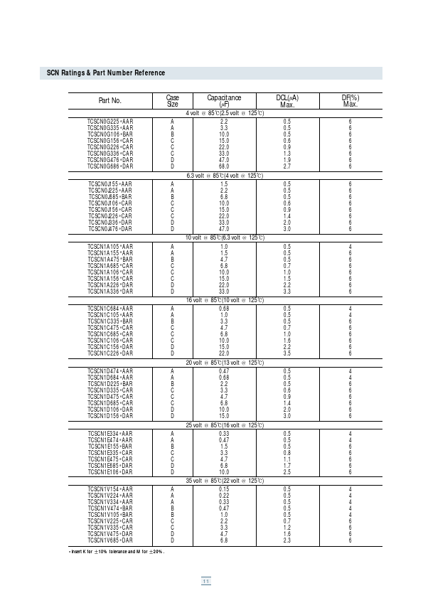 TCSCS1A107KDAR