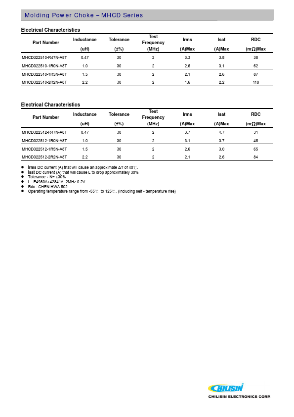 MHCD201610-R56M-A8T