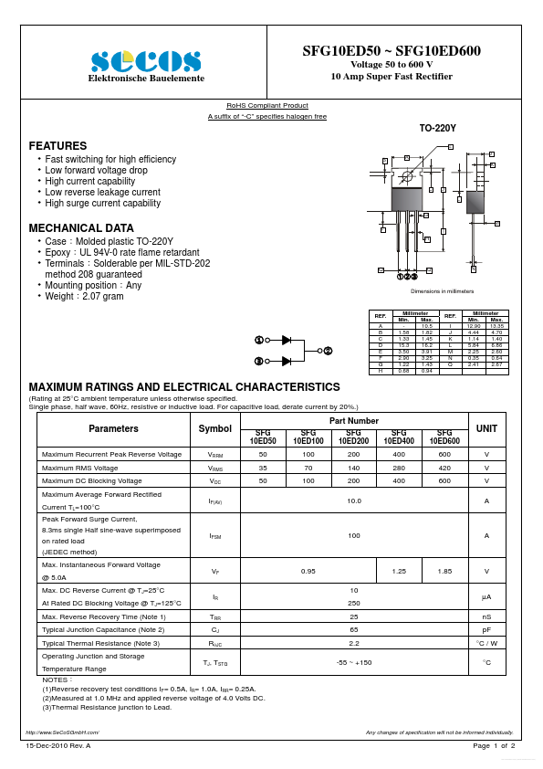 SFG10ED200