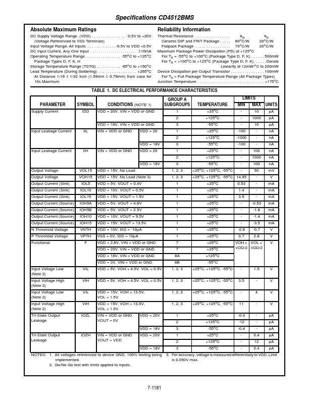 CD4512BMS