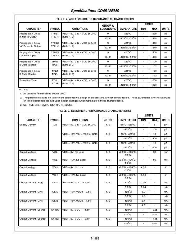 CD4512BMS