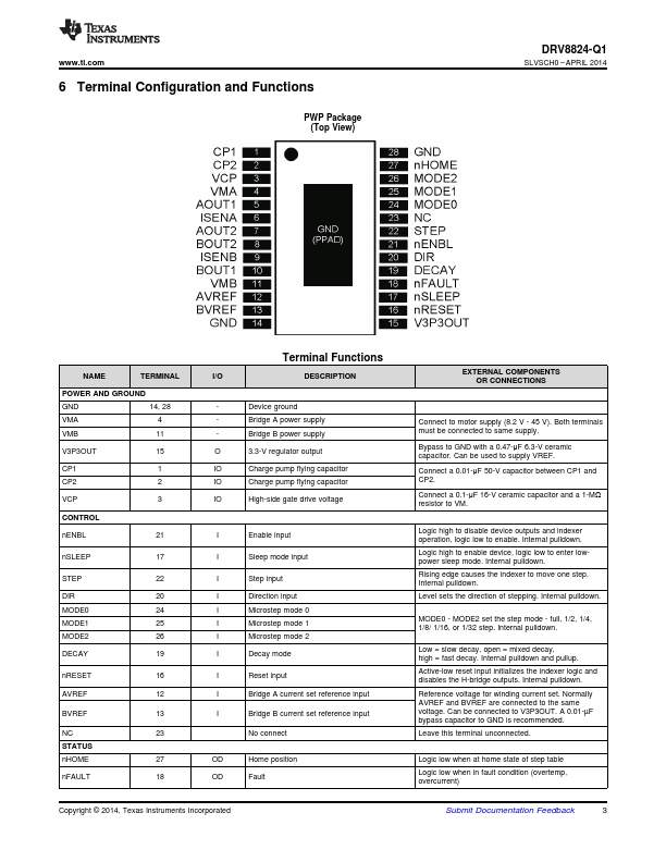 DRV8824-Q1