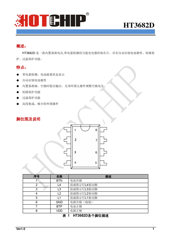 HT3682D