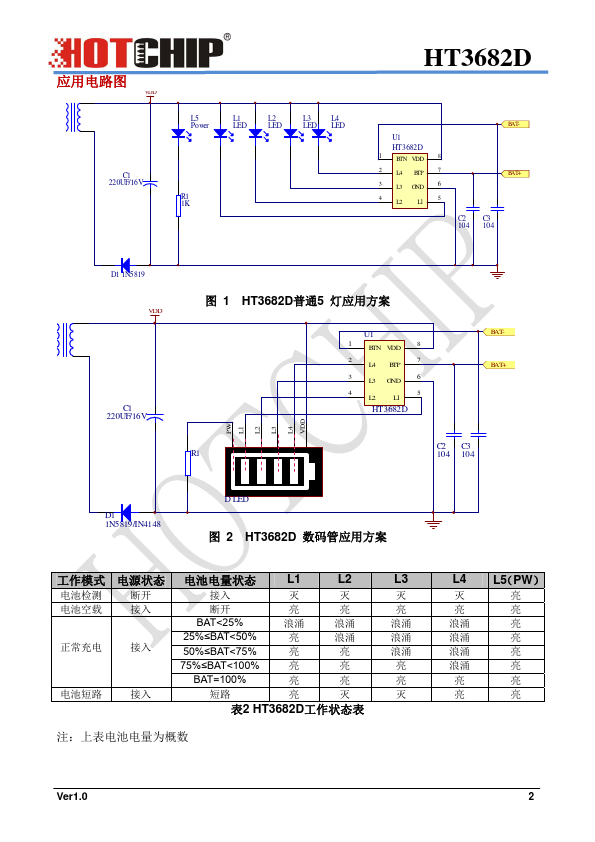 HT3682D