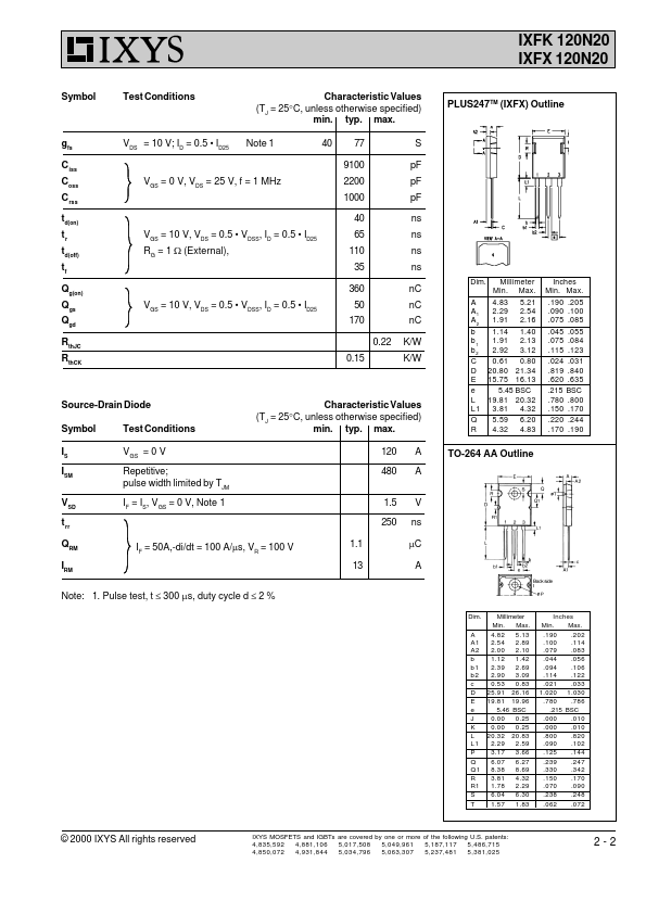 IXFK120N20