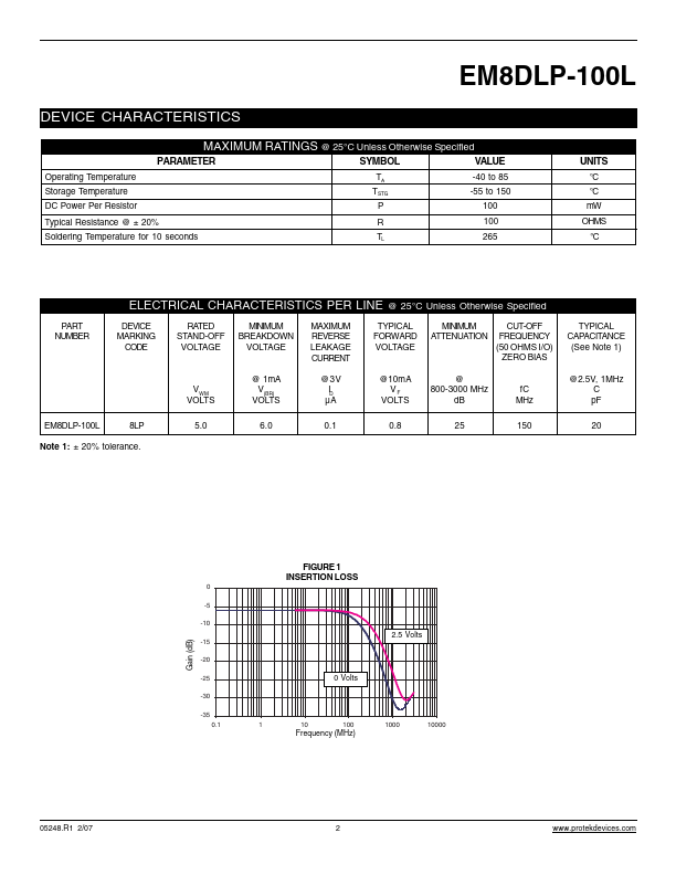 EM8DLP-100L