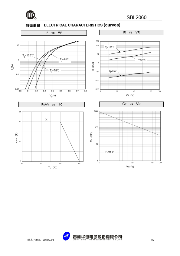 SBL2060