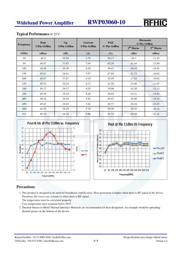 RWP03060-10