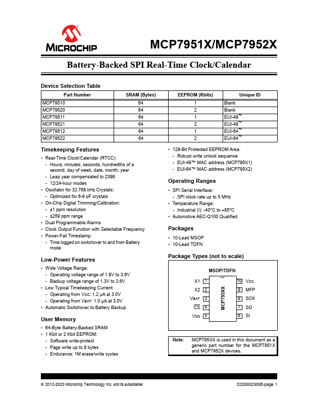 MCP79520