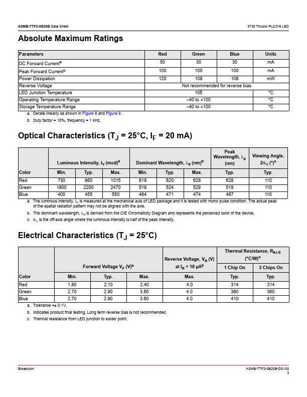 ASMB-TTF2-0B20B