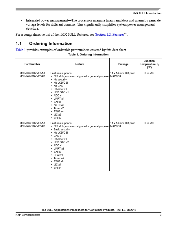 MCIMX6Y1DVK05AB