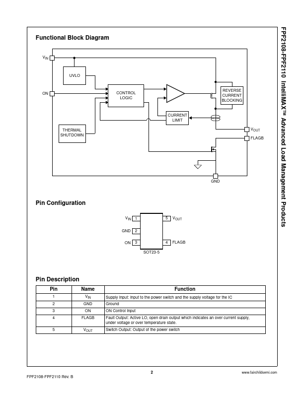 FPF2108