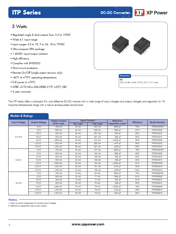 ITP0312S12