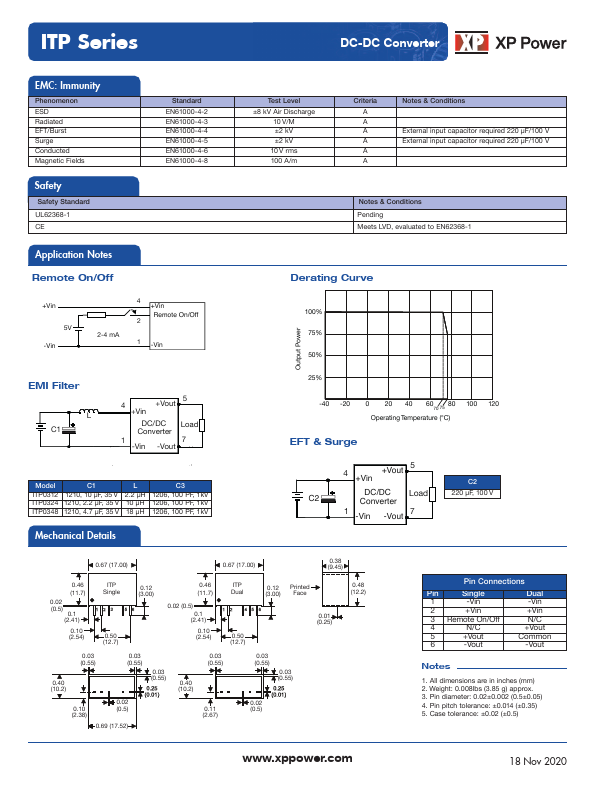 ITP0312S12