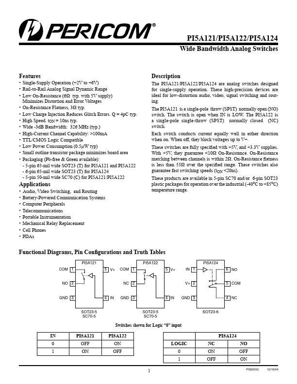 PI5A124