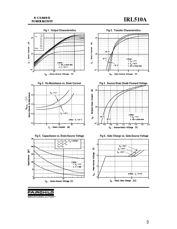 IRL510A