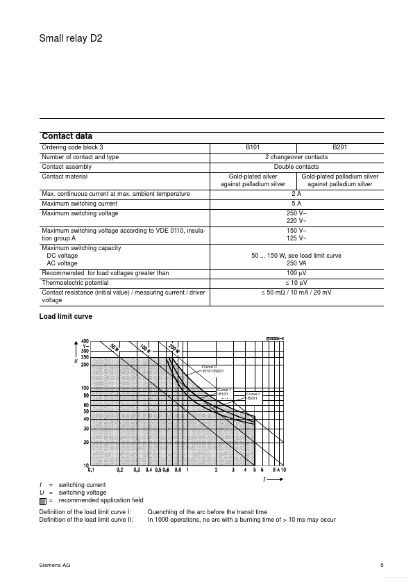 V23042-A2001-B201