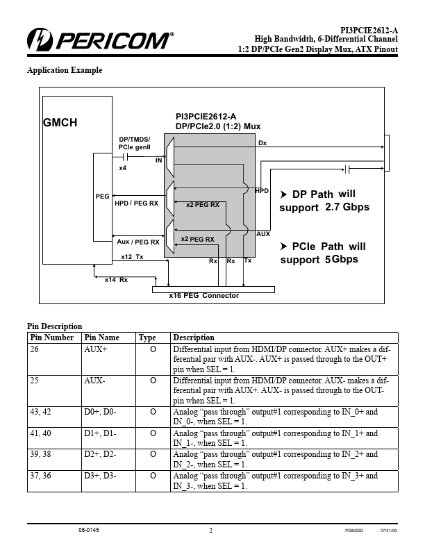 PI3PCIE2612-A